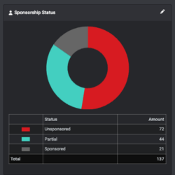 child sponsorship status